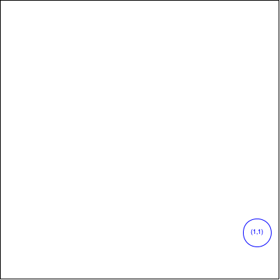 demo for problem 1