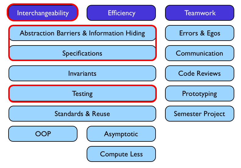 highlighting module content within context of course