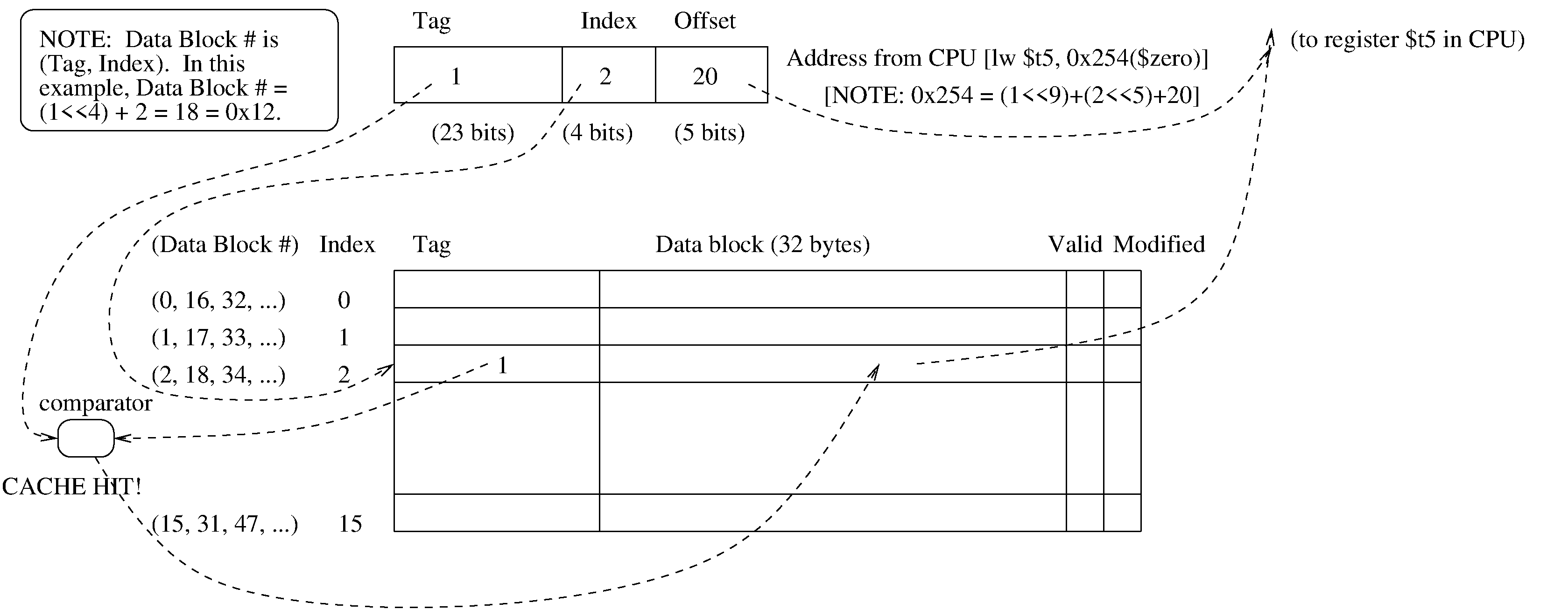 direct-mapped cache